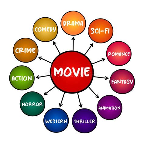 filmi genre|10 film genres.